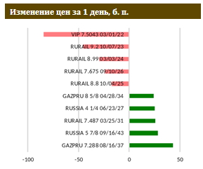 Глава Банка России подтверждает ястребиный подход